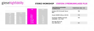 Stereo Kopfhörer Workshop 2017 Alex Giese Hannover