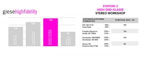 Stereo Kopfhörer Workshop 2017 Alex Giese Hannover