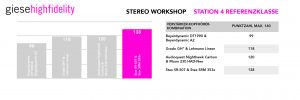 Stereo Kopfhörer Workshop 2017 Alex Giese Hannover